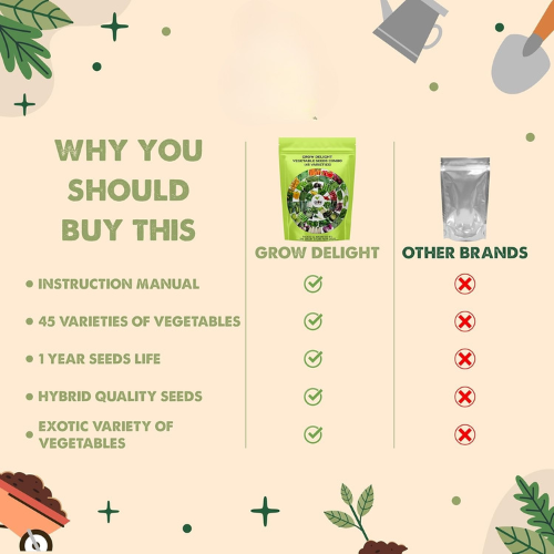 35 Variety Vegetable Seed Kit